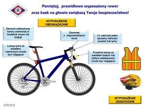 Na zdjęciu grafika obrazująca rower i jego niezbędne wyposażenie - jeden sprawny hamulec, lampkę przednia i tylną
